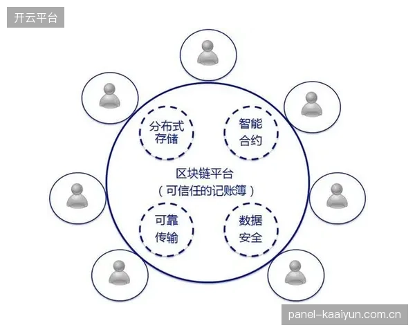 产业链协作体系演进阶段融合区块链存证 强化版权保护能力